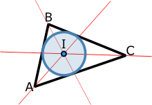 The interior angle bisectors of a triangle are concurrent in a point called the incenter of the triangle, as seen in the diagram.