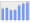 Evolucion de la populacion 1962-2008