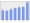 Evolucion de la populacion 1962-2008