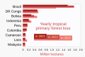 ◣OW◢ 21:26, 30 April 2022 — Top ten countries for tropical primary forest loss (SVG)