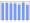 Evolucion de la populacion 1962-2008