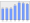 Evolucion de la populacion 1962-2008