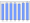 Evolucion de la populacion 1962-2008