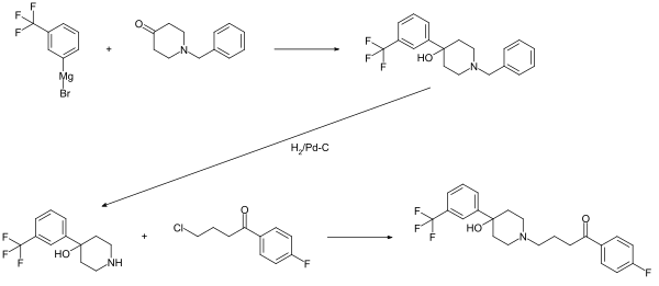 Synthese