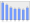 Evolucion de la populacion 1962-2008