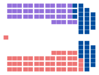 Diagramme