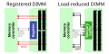 ◣OW◢ based on EDN graphic ◢ Registered versus load-reduced DIMM memory (SVG)