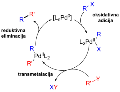 Splošen mehanizem reakcij spajanja z označenimi reakcijskimi stopnjami.