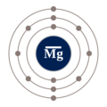 Antimagnesium - M͞g - -13