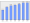 Evolucion de la populacion 1962-2008