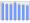 Evolucion de la populacion 1962-2008