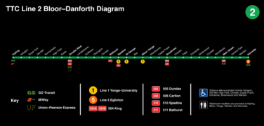 Line 2 Bloor–Danforth