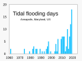 ◣OW◢ — 07:46, 12 November 2020 — Tidal flooding graph - Annapolis, Maryland (SVG)