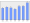 Evolucion de la populacion 1962-2008