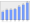 Evolucion de la populacion 1962-2008