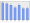 Evolucion de la populacion 1962-2008