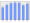 Evolucion de la populacion 1962-2008