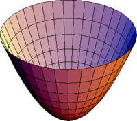 ParaboloidOfRevolution