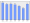 Evolucion de la populacion 1962-2008