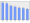 Evolucion de la populacion 1962-2008