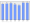 Evolucion de la populacion 1962-2008