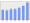 Evolucion de la populacion 1962-2008