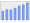 Evolucion de la populacion 1962-2008