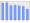 Evolucion de la populacion 1962-2008