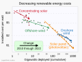 ◣OW◢ 04:14, 26 September 2023 — 2010- Decreasing renewable energy costs versus deployment (SVG)