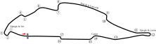 Streckenprofil