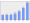 Evolucion de la populacion 1962-2008