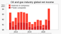 ◣OW◢ 18:52, 27 August 2023 — Oil and gas industry global net income (SVG)