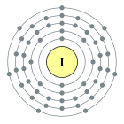 Configuració electrònica de Iode