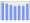 Evolucion de la populacion 1962-2008