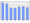 Evolucion de la populacion 1962-2008