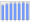 Evolucion de la populacion 1962-2008