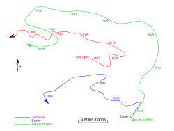 Plan de la bataille