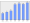 Evolucion de la populacion 1962-2008