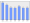 Evolucion de la populacion 1962-2008