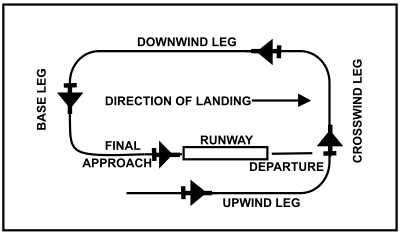 Left-hand circuit pattern