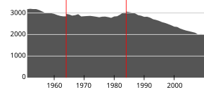 Sørfold