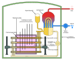 CANDU Reactor