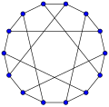 The Heawood graph has a girth of 6