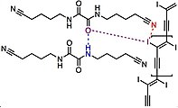 Post-polymerization crystal structure: the oxygen atom (purple) forms a hydrogen bond (blue dashed line) and a weak halogen bond with the polymer's iodine substituents. Iodine may also form a halogen bond with the terminal nitriles (red dashed line).