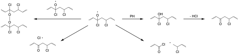 PVC alkoxyl radical reactions.png