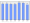 Evolucion de la populacion 1962-2008