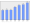 Evolucion de la populacion 1962-2008