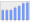 Evolucion de la populacion 1962-2008