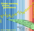 ◣OW◢ 05:05, 25 June 2024 — Global warming across generations (SVG)