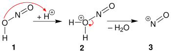 Formation d'un cation nitrosyle